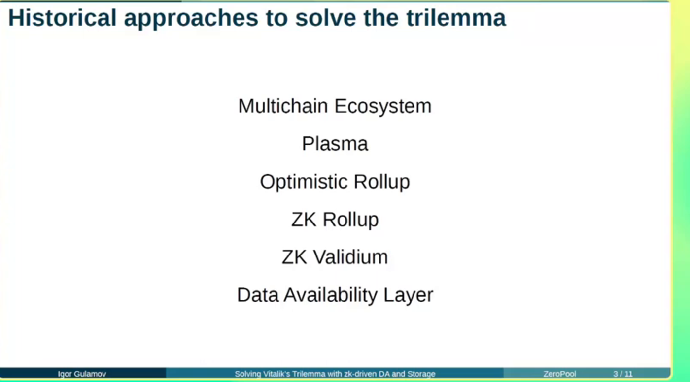 Historical approaches to the trilemma: multichain, Plasma, optimistic rollup, ZK rollup, ZK validium, data-availability layer — slide from Igor Gulamov's talk