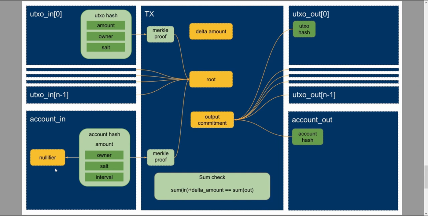 Closing slide with links to ZeroPool resources — slide from Igor Gulamov's zkSummit 6 talk
